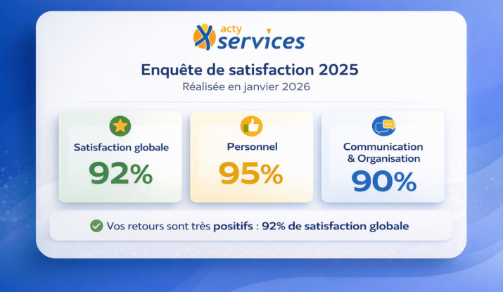 resultats enquete de satisfaction qualité prestations acty services janvier 2026 Isactys