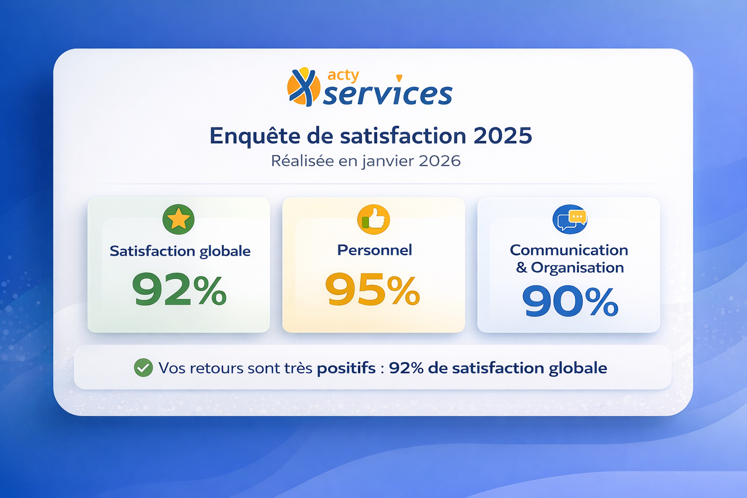 resultats enquete de satisfaction qualité prestations acty services janvier 2026 Isactys